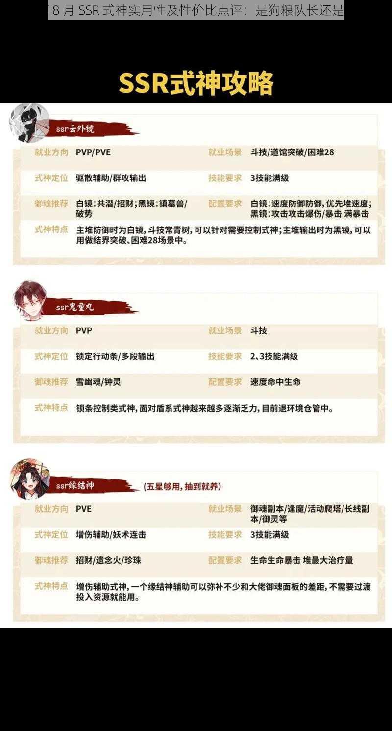 阴阳师 8 月 SSR 式神实用性及性价比点评：是狗粮队长还是人权卡