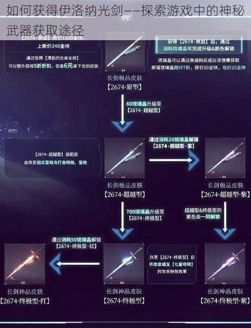 如何获得伊洛纳光剑——探索游戏中的神秘武器获取途径