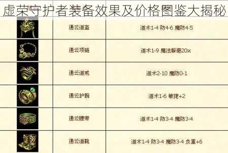 虚荣守护者装备效果及价格图鉴大揭秘