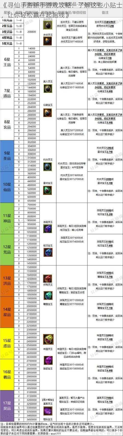 《寻仙手游新手游戏攻略：了解这些小贴士，让你轻松赢在起跑线》