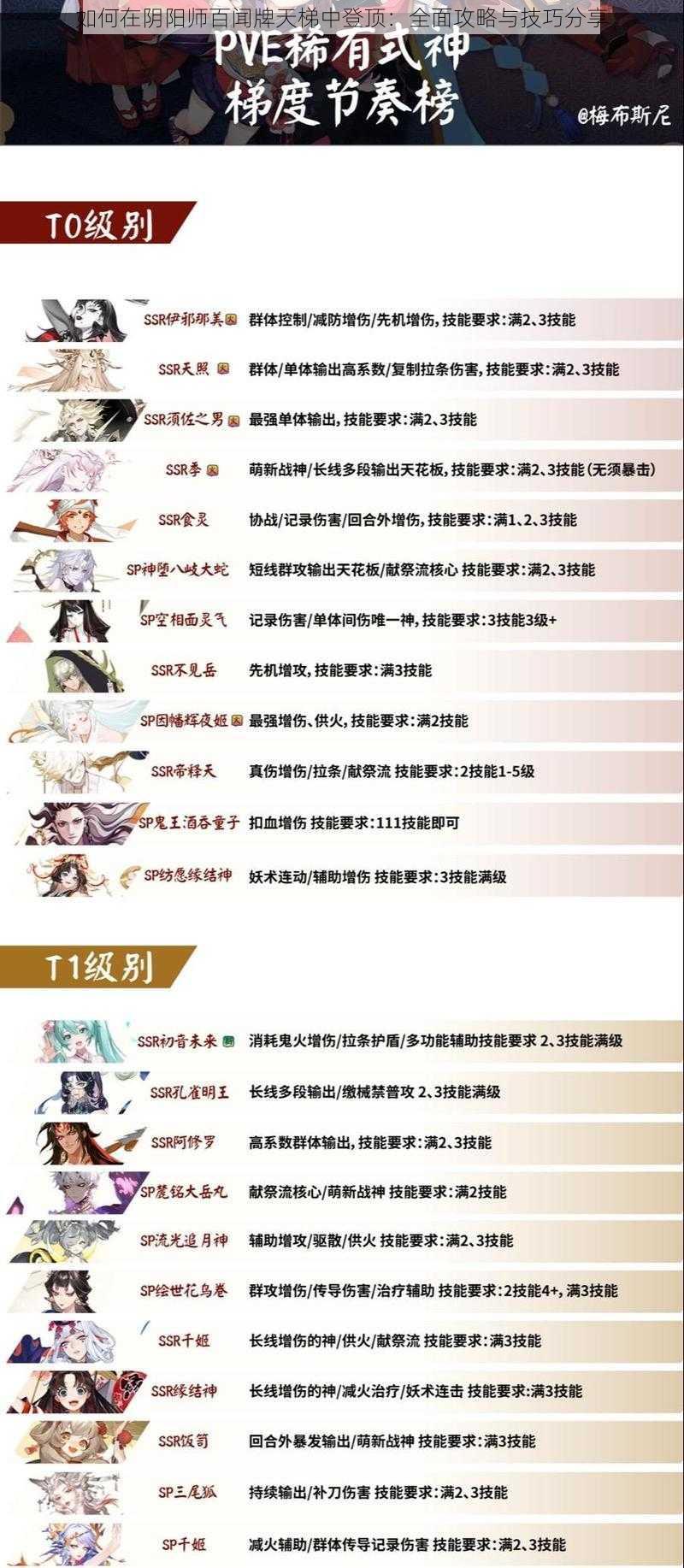 如何在阴阳师百闻牌天梯中登顶：全面攻略与技巧分享