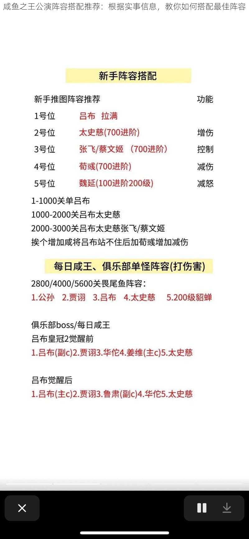 咸鱼之王公演阵容搭配推荐：根据实事信息，教你如何搭配最佳阵容