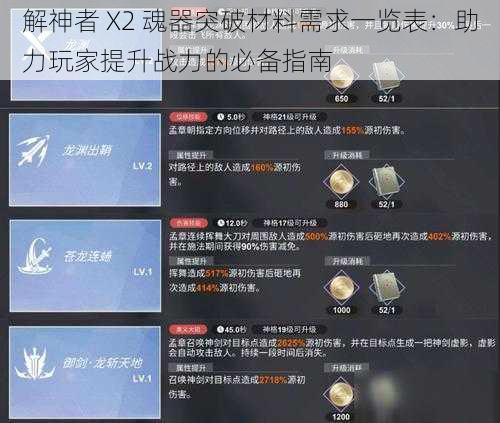 解神者 X2 魂器突破材料需求一览表：助力玩家提升战力的必备指南