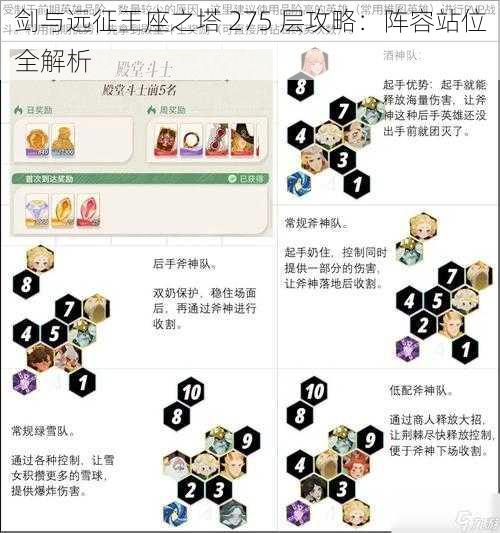 剑与远征王座之塔 275 层攻略：阵容站位全解析