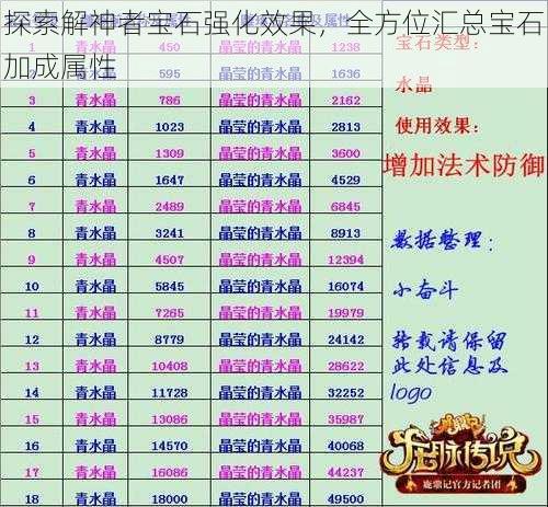 探索解神者宝石强化效果，全方位汇总宝石加成属性