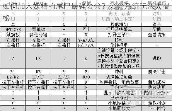 如何加入妖精的尾巴最强公会？公会系统玩法大揭秘