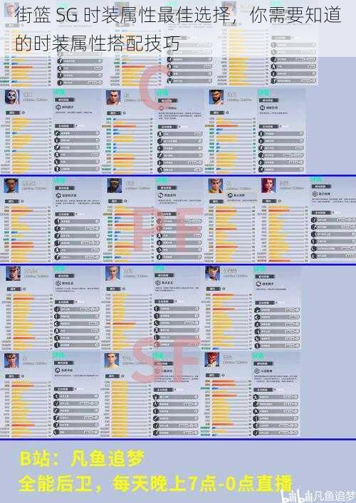 街篮 SG 时装属性最佳选择，你需要知道的时装属性搭配技巧