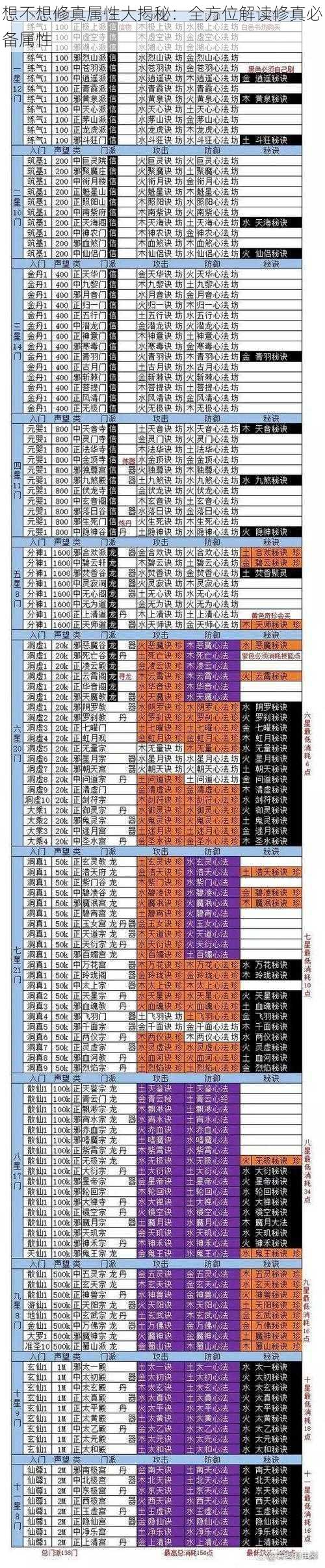 想不想修真属性大揭秘：全方位解读修真必备属性