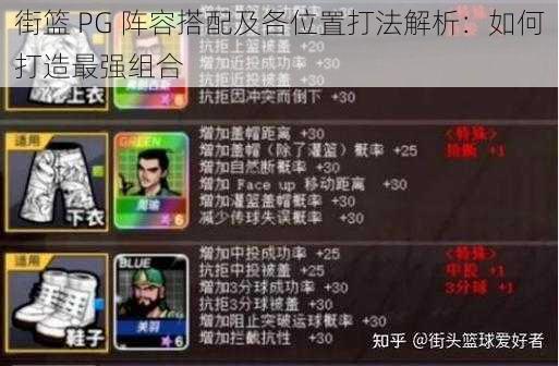 街篮 PG 阵容搭配及各位置打法解析：如何打造最强组合