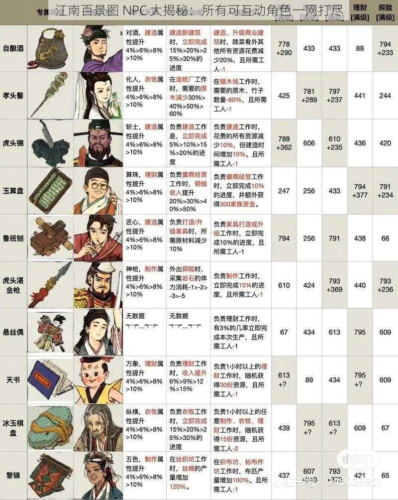 江南百景图 NPC 大揭秘：所有可互动角色一网打尽