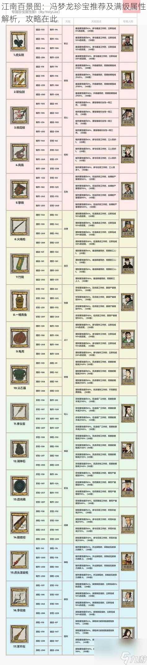 江南百景图：冯梦龙珍宝推荐及满级属性解析，攻略在此