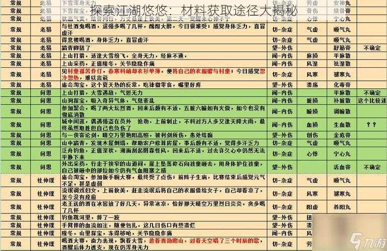 探索江湖悠悠：材料获取途径大揭秘