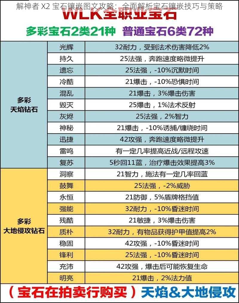 解神者 X2 宝石镶嵌图文攻略：全面解析宝石镶嵌技巧与策略