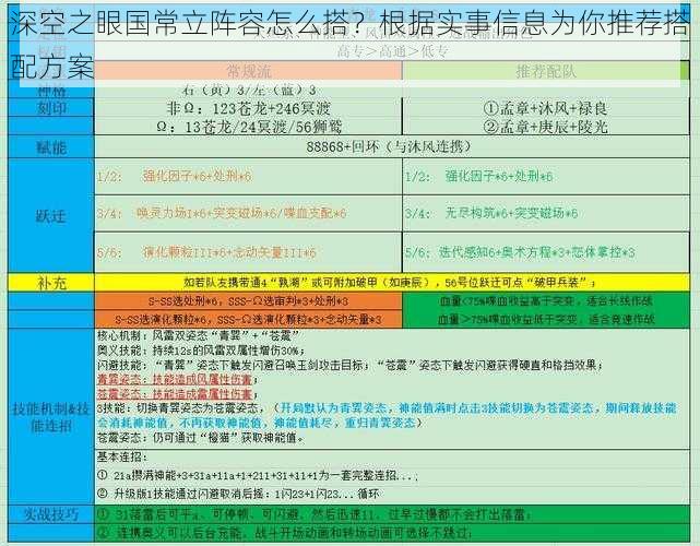 深空之眼国常立阵容怎么搭？根据实事信息为你推荐搭配方案