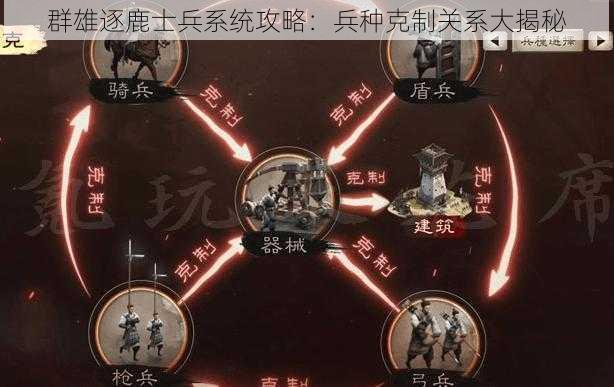 群雄逐鹿士兵系统攻略：兵种克制关系大揭秘