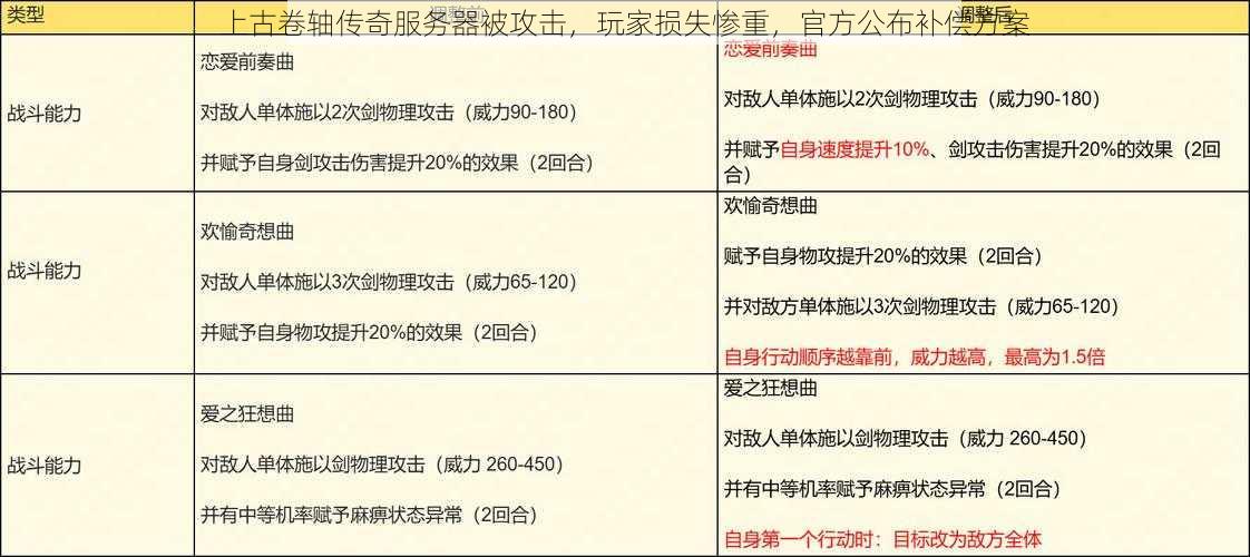 上古卷轴传奇服务器被攻击，玩家损失惨重，官方公布补偿方案