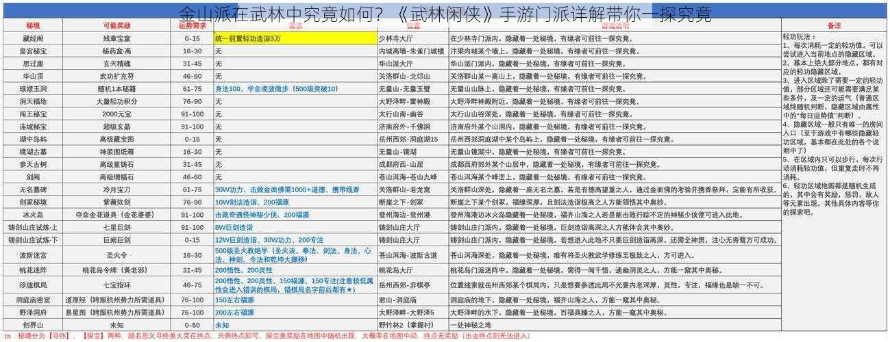 金山派在武林中究竟如何？《武林闲侠》手游门派详解带你一探究竟