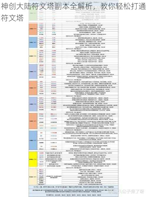 神创大陆符文塔副本全解析，教你轻松打通符文塔