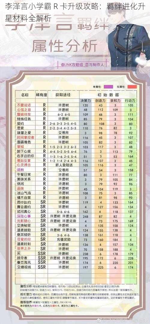 李泽言小学霸 R 卡升级攻略：羁绊进化升星材料全解析