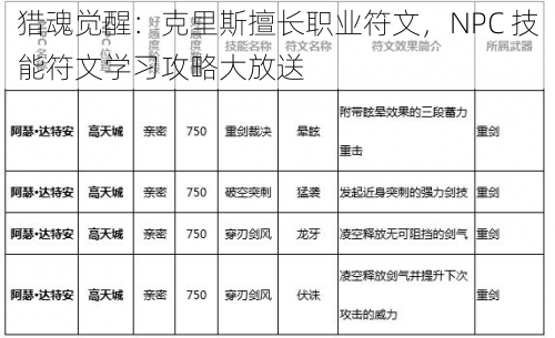 猎魂觉醒：克里斯擅长职业符文，NPC 技能符文学习攻略大放送