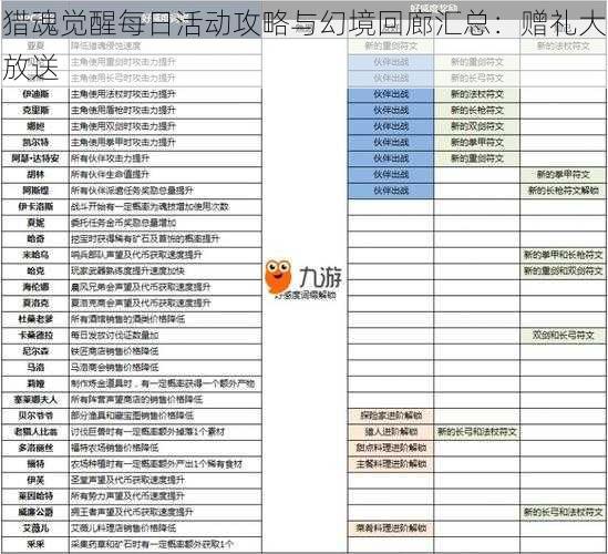 猎魂觉醒每日活动攻略与幻境回廊汇总：赠礼大放送