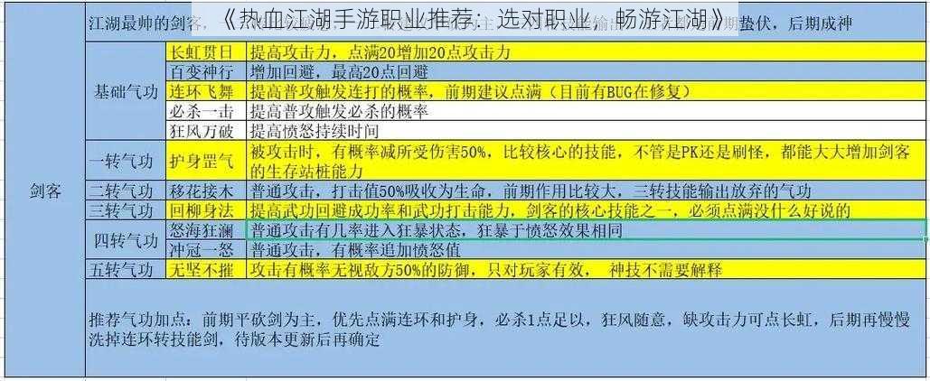 《热血江湖手游职业推荐：选对职业，畅游江湖》