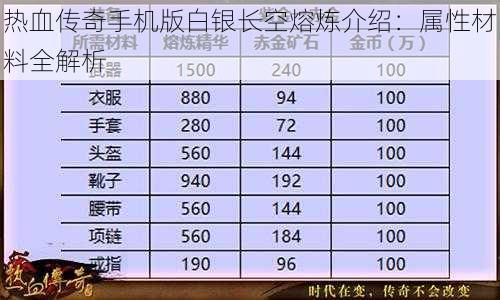 热血传奇手机版白银长空熔炼介绍：属性材料全解析