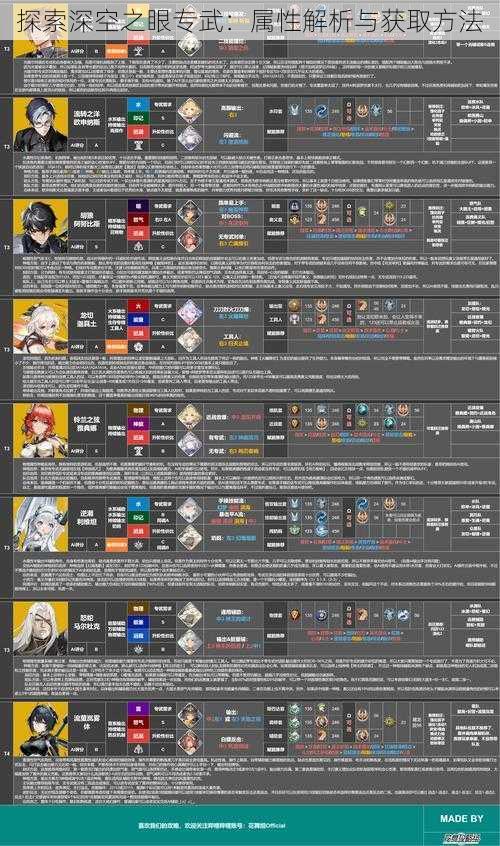 探索深空之眼专武：属性解析与获取方法