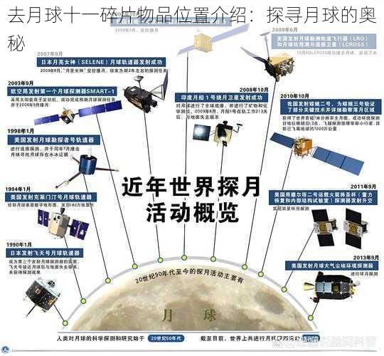 去月球十一碎片物品位置介绍：探寻月球的奥秘