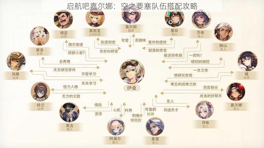 启航吧嘉尔娜：空之要塞队伍搭配攻略