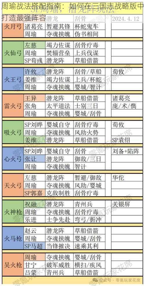 周瑜战法搭配指南：如何在三国志战略版中打造最强阵容