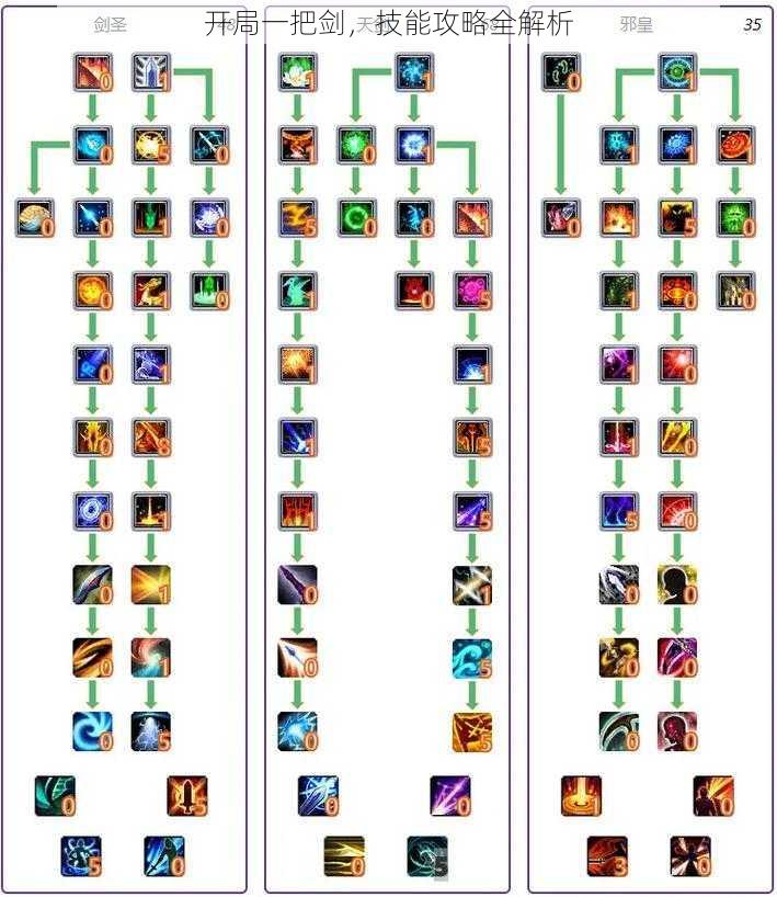 开局一把剑，技能攻略全解析