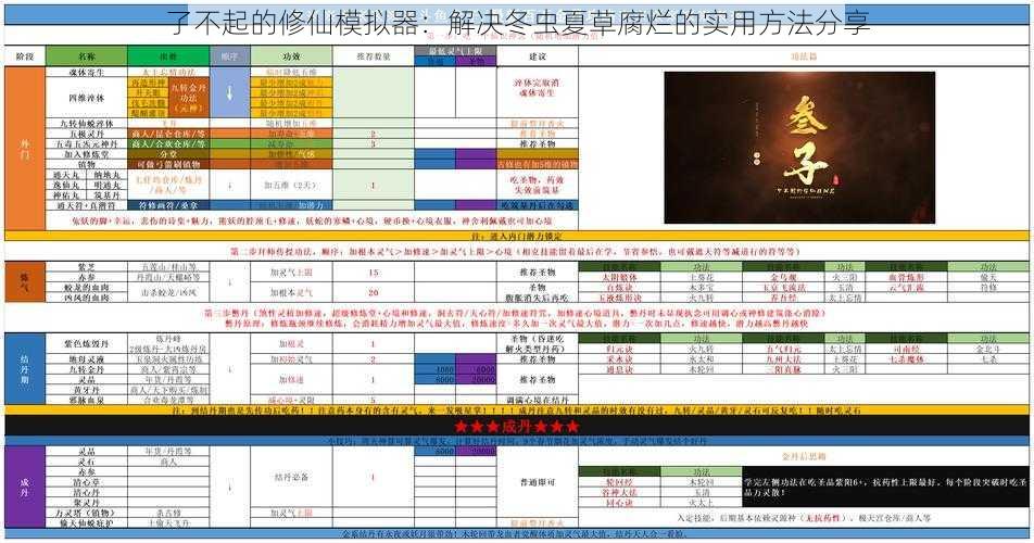 了不起的修仙模拟器：解决冬虫夏草腐烂的实用方法分享