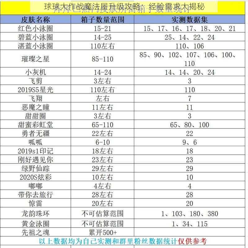 球球大作战魔法屋升级攻略：经验需求大揭秘