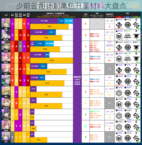 少前云图计划角色升星材料大盘点