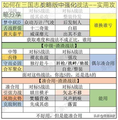 如何在三国志战略版中强化战法——实用攻略分享