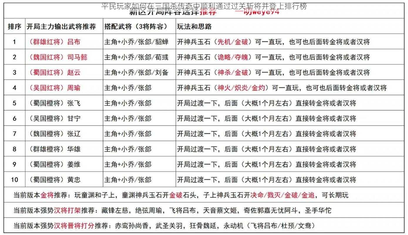 平民玩家如何在三国杀传奇中顺利通过过关斩将并登上排行榜