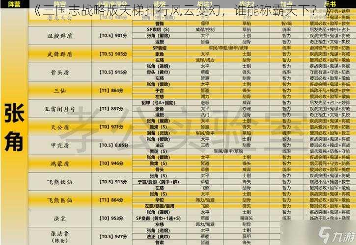 《三国志战略版天梯排行风云变幻，谁能称霸天下？》