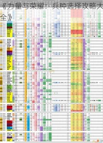 《力量与荣耀：兵种选择攻略大全》