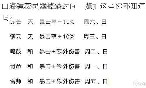 山海镜花灵器掉落时间一览，这些你都知道吗？