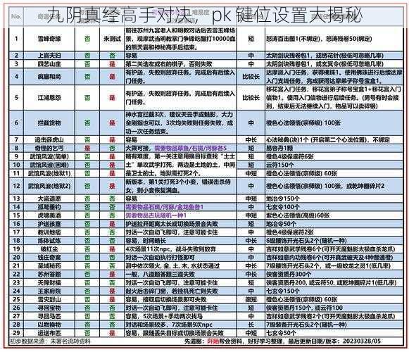 九阴真经高手对决，pk 键位设置大揭秘