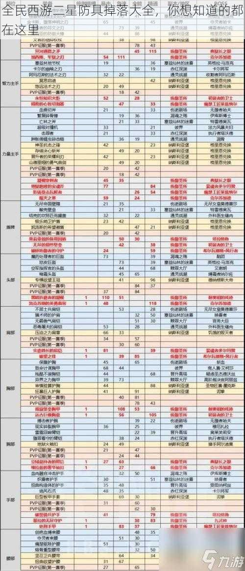 全民西游二星防具掉落大全，你想知道的都在这里