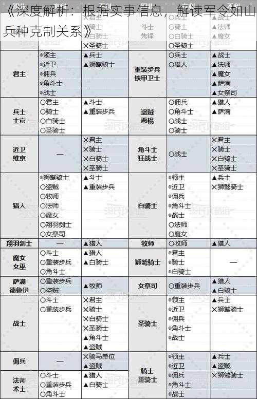 《深度解析：根据实事信息，解读军令如山兵种克制关系》