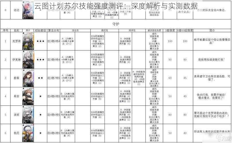 云图计划苏尔技能强度测评：深度解析与实测数据