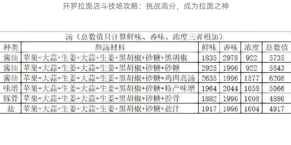 开罗拉面店斗技场攻略：挑战高分，成为拉面之神