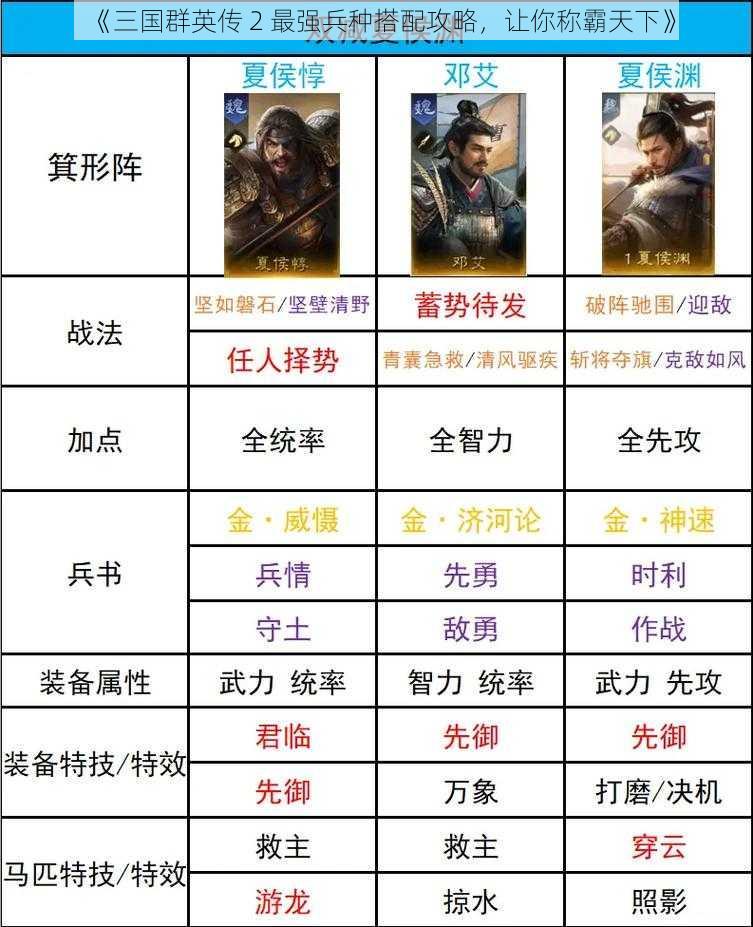 《三国群英传 2 最强兵种搭配攻略，让你称霸天下》