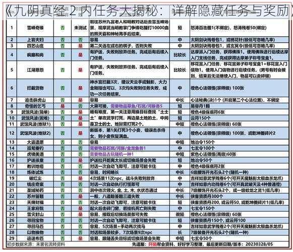 《九阴真经 2 内任务大揭秘：详解隐藏任务与奖励》