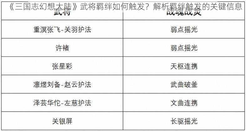 《三国志幻想大陆》武将羁绊如何触发？解析羁绊触发的关键信息