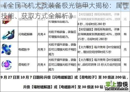 《全民飞机大战装备极光铠甲大揭秘：属性技能、获取方式全解析》