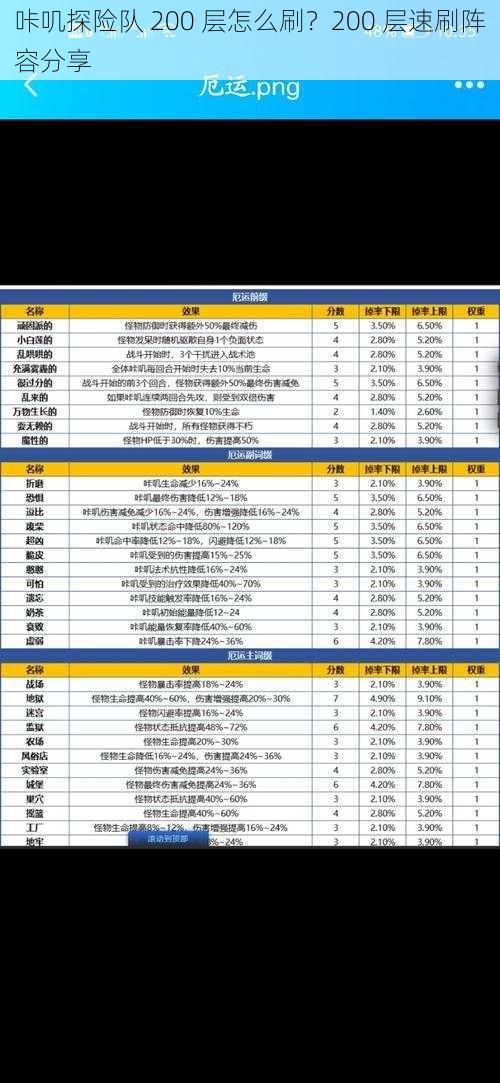 咔叽探险队 200 层怎么刷？200 层速刷阵容分享